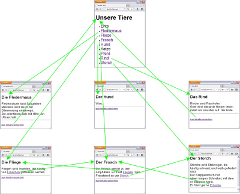 Hyperstruktur Hyperstruktur