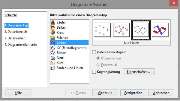 Diagramm-Assistent