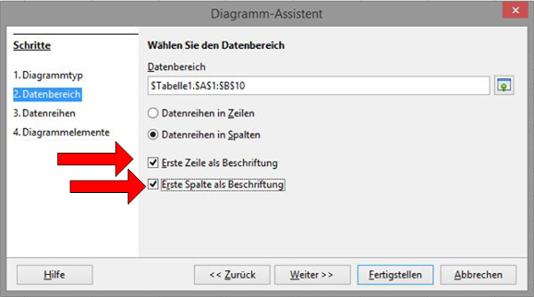 Diagramm-Assistent